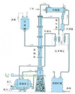 無錫甲醇蒸餾裝置價格與優(yōu)勢分析——以雪浪藥化為例